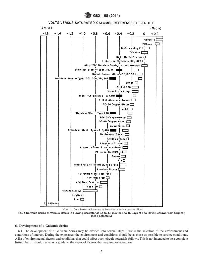 REDLINE ASTM G82-98(2014) - Standard Guide for  Development and Use of a Galvanic Series for Predicting Galvanic  Corrosion Performance