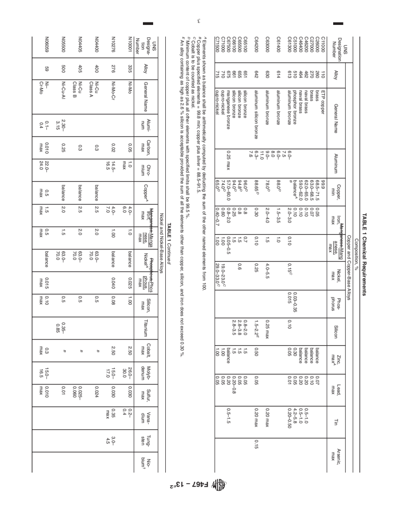 REDLINE ASTM F467-13e2 - Standard Specification for  Nonferrous Nuts for General Use