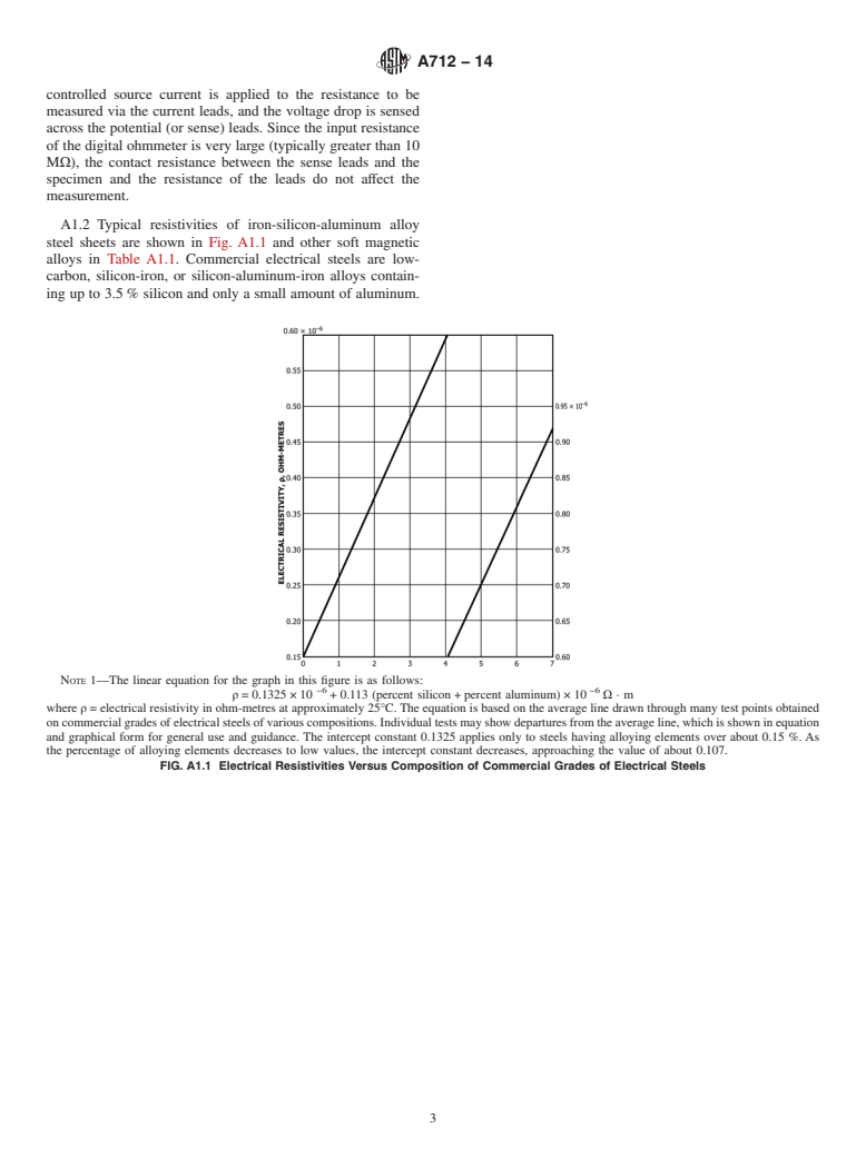 ASTM A712-14 - Standard Test Method for Electrical Resistivity of Soft Magnetic Alloys