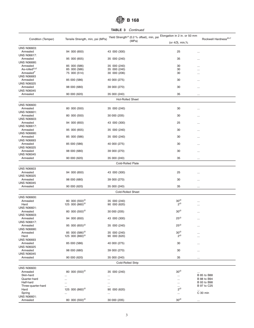 ASTM B168-01 - Standard Specification for Nickel-Chromium-Iron Alloys (UNS N06600, N06601, N06603, N06690, N06693, N06025, and N06045) and Nickel-Chromium-Cobalt-Molybdenum Alloy (UNS N06617) Plate, Sheet, and Strip