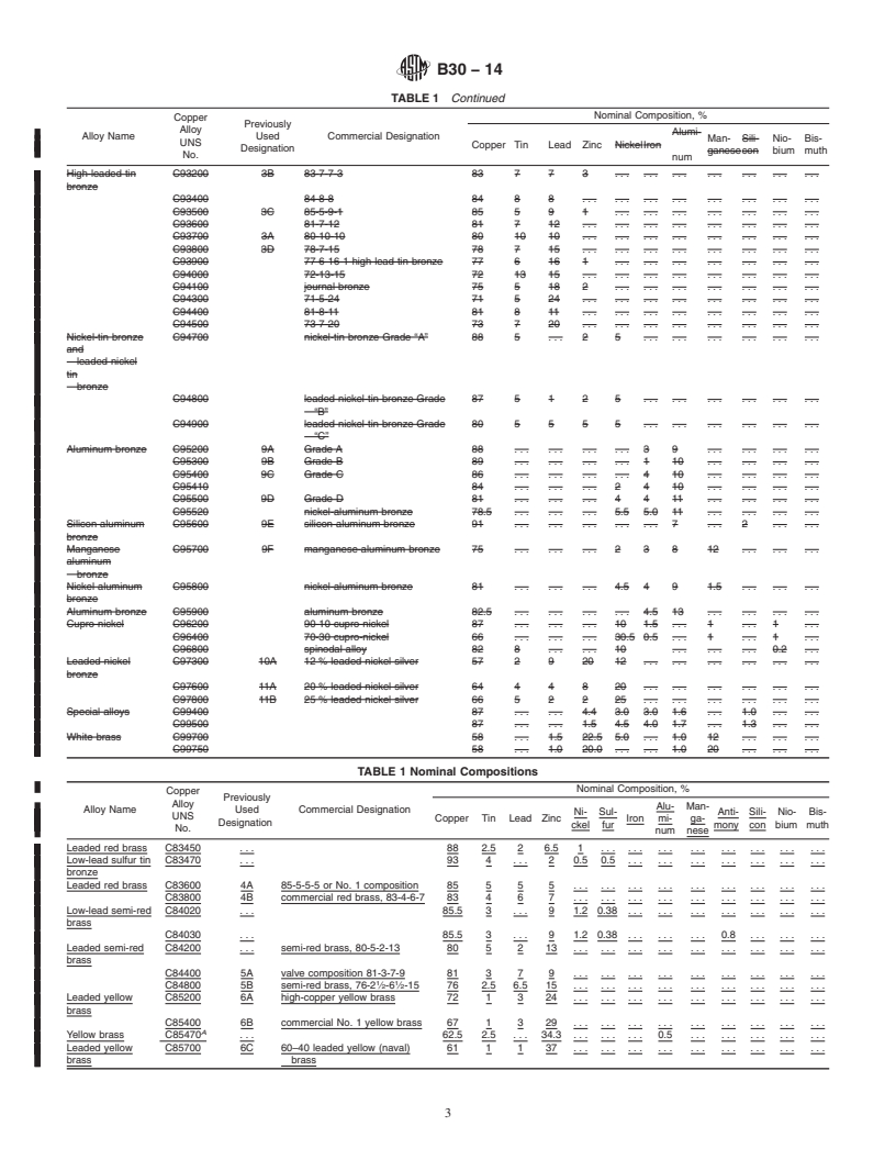 REDLINE ASTM B30-14 - Standard Specification for Copper Alloys in Ingot Form