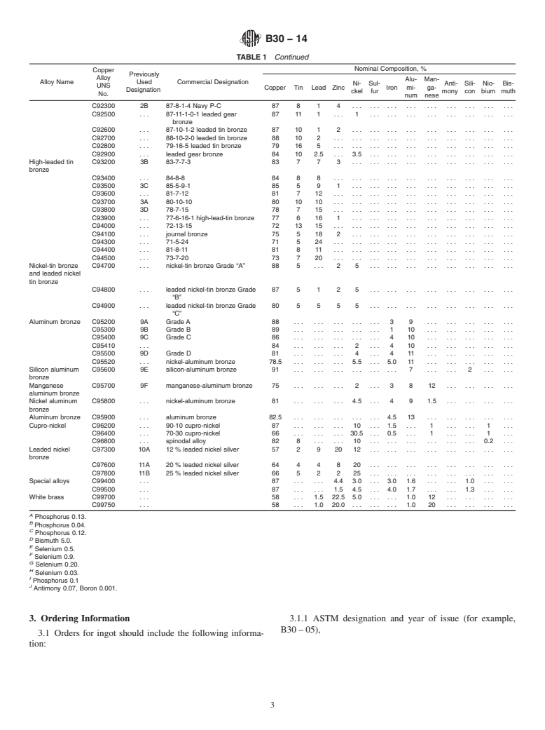 ASTM B30-14 - Standard Specification for Copper Alloys in Ingot Form