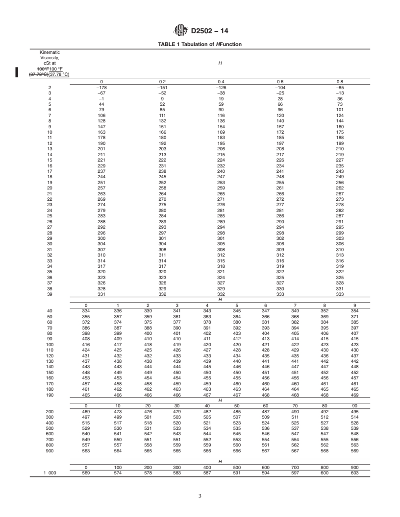 REDLINE ASTM D2502-14 - Standard Test Method for  Estimation of Mean Relative Molecular Mass of Petroleum Oils   from Viscosity Measurements