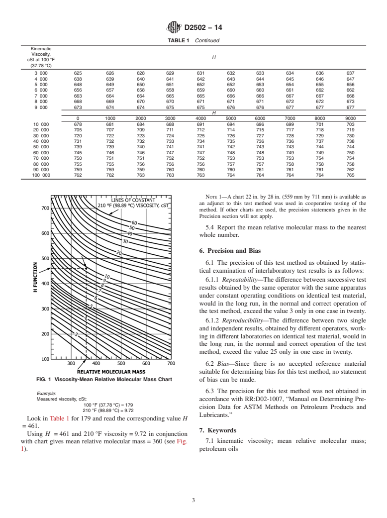 ASTM D2502-14 - Standard Test Method for  Estimation of Mean Relative Molecular Mass of Petroleum Oils   from Viscosity Measurements