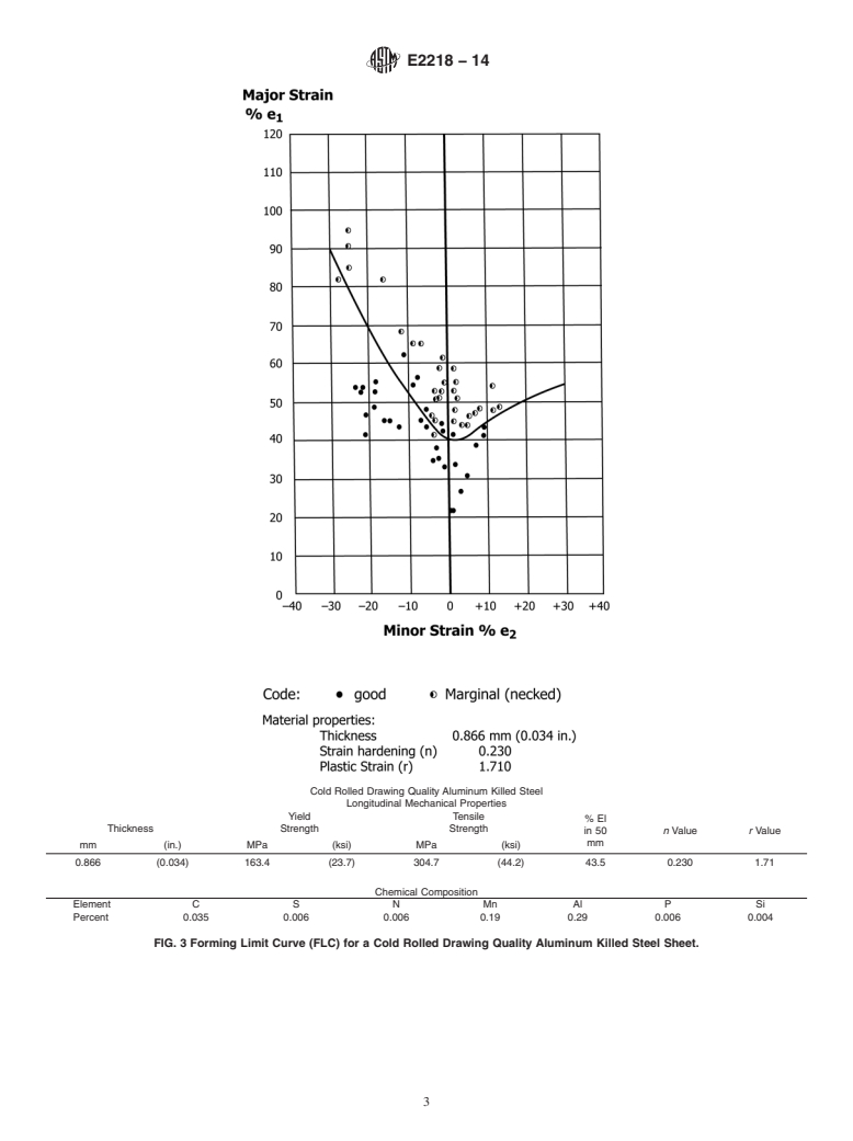 ASTM E2218-14 - Standard Test Method for  Determining Forming Limit Curves