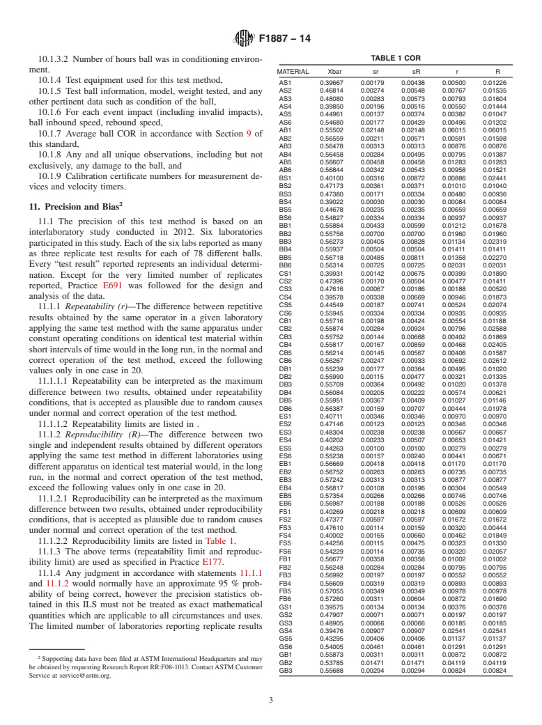 ASTM F1887-14 - Standard Test Method for  Measuring the Coefficient of Restitution &#40;COR&#41; of Baseballs  and Softballs