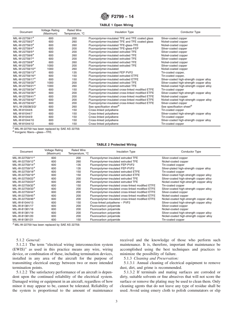 ASTM F2799-14 - Standard Practice for Maintenance of Aircraft Electrical Wiring Systems