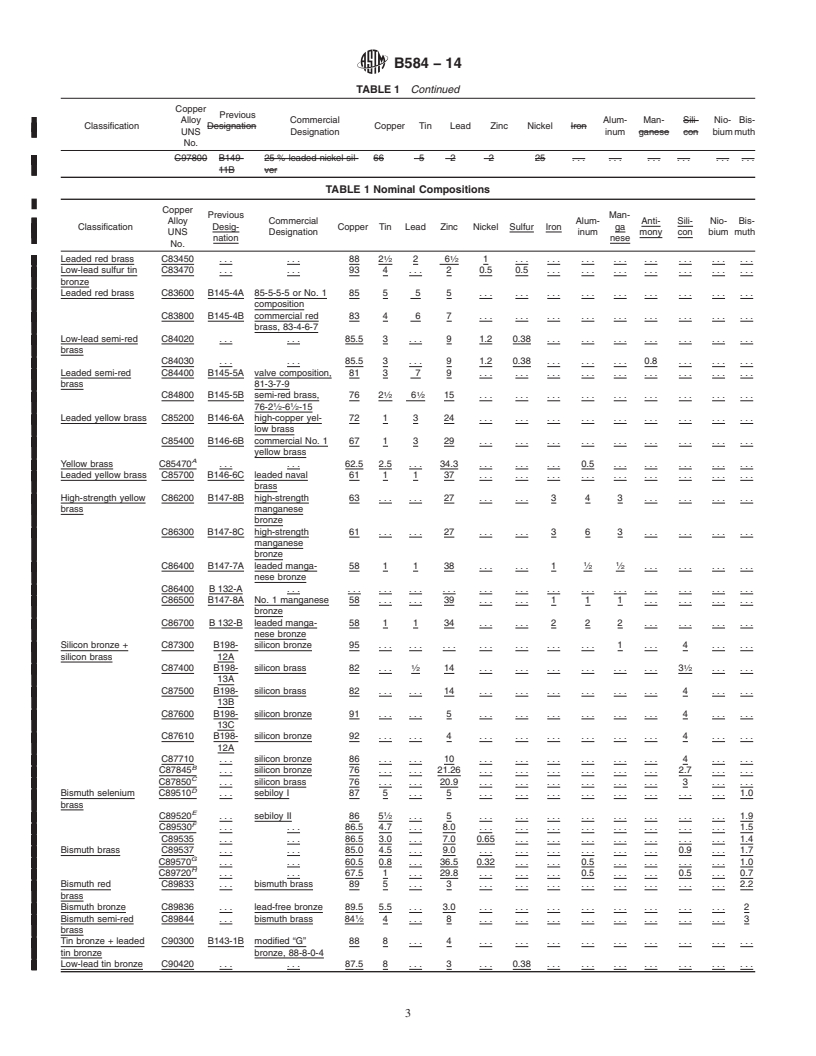 REDLINE ASTM B584-14 - Standard Specification for Copper Alloy Sand Castings for General Applications