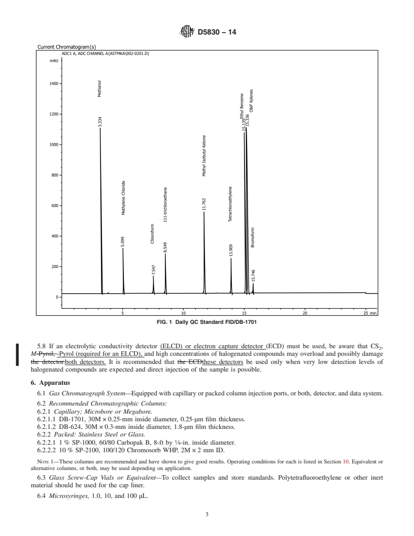 REDLINE ASTM D5830-14 - Standard Test Method for  Solvents Analysis in Hazardous Waste Using Gas Chromatography