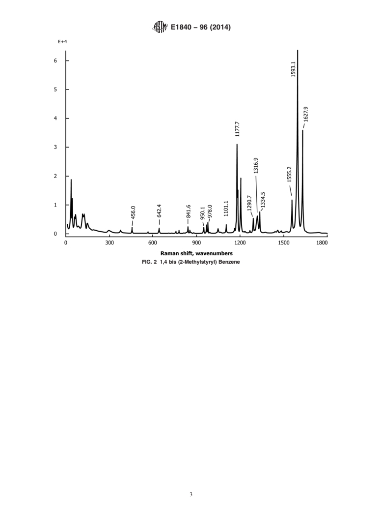 ASTM E1840-96(2014) - Standard Guide for Raman Shift Standards for Spectrometer Calibration
