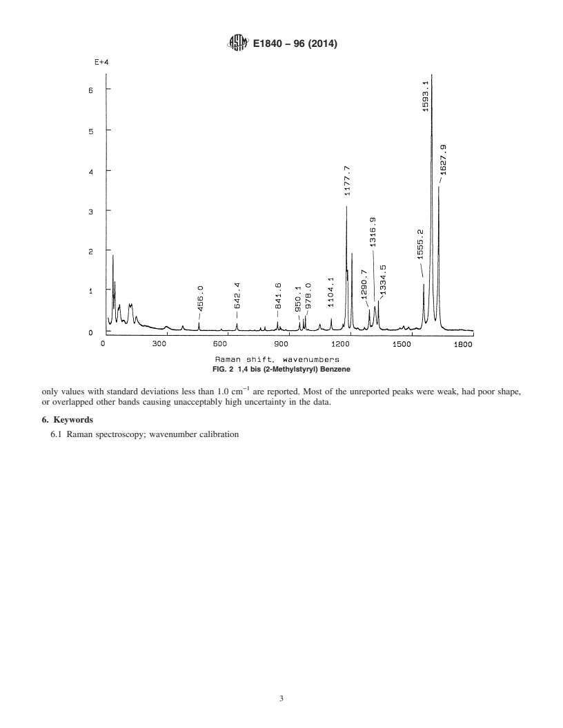 REDLINE ASTM E1840-96(2014) - Standard Guide for Raman Shift Standards for Spectrometer Calibration