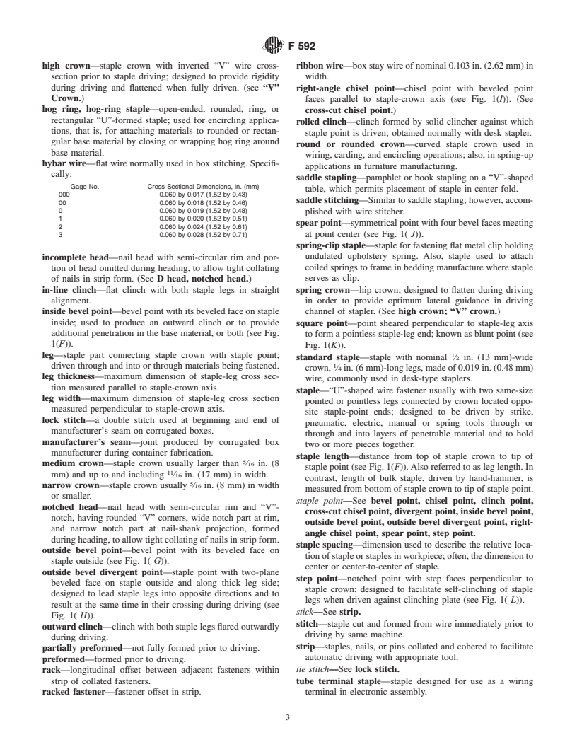 ASTM F592-84(2001) - Standard Terminology of Collated and Cohered Fasteners and Their Application Tools