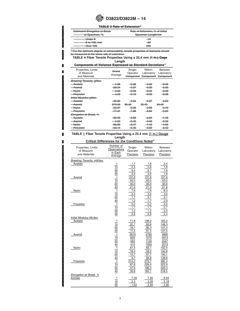 REDLINE ASTM D3822/D3822M-14 - Standard Test Method for Tensile Properties of Single Textile Fibers