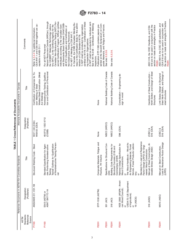 ASTM F2783-14 - Standard Practice for Design, Manufacture, Operation, Maintenance, and Inspection  of Amusement Rides and Devices, in Canada