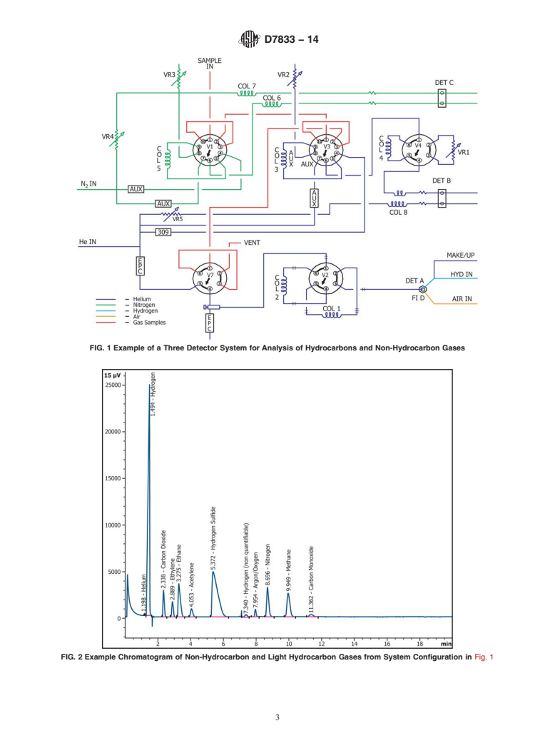 ASTM D7833-14 - Standard Test Method for Determination of Hydrocarbons and Non-Hydrocarbon Gases in  Gaseous Mixtures by Gas Chromatography