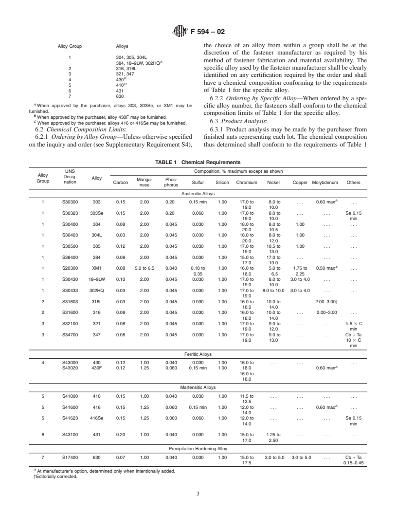 ASTM F594-02 - Standard Specification for Stainless Steel Nuts
