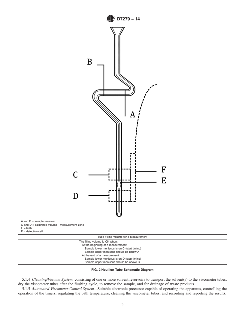 REDLINE ASTM D7279-14 - Standard Test Method for  Kinematic Viscosity of Transparent and Opaque Liquids by Automated  Houillon Viscometer