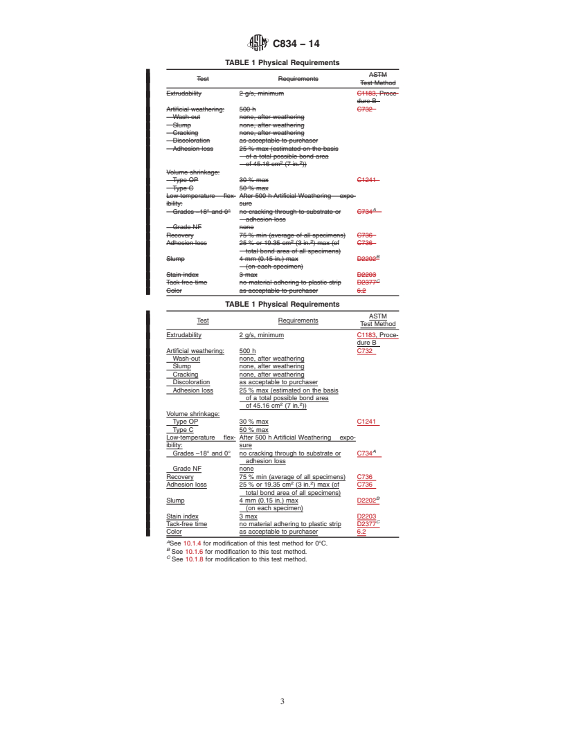 REDLINE ASTM C834-14 - Standard Specification for  Latex Sealants