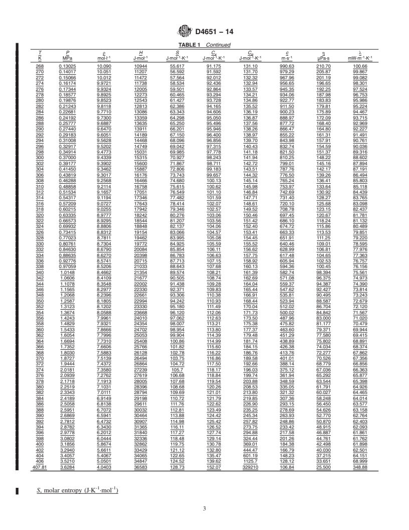 REDLINE ASTM D4651-14 - Standard Specification for  Isobutane Thermophysical Property Tables