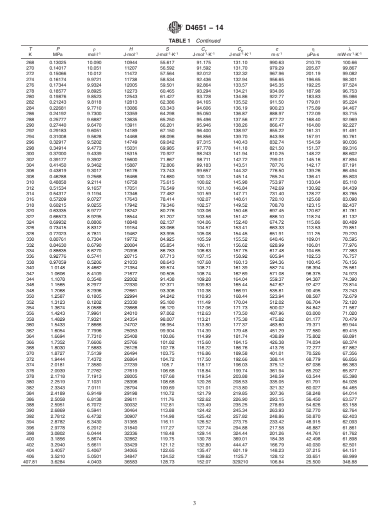 ASTM D4651-14 - Standard Specification for  Isobutane Thermophysical Property Tables