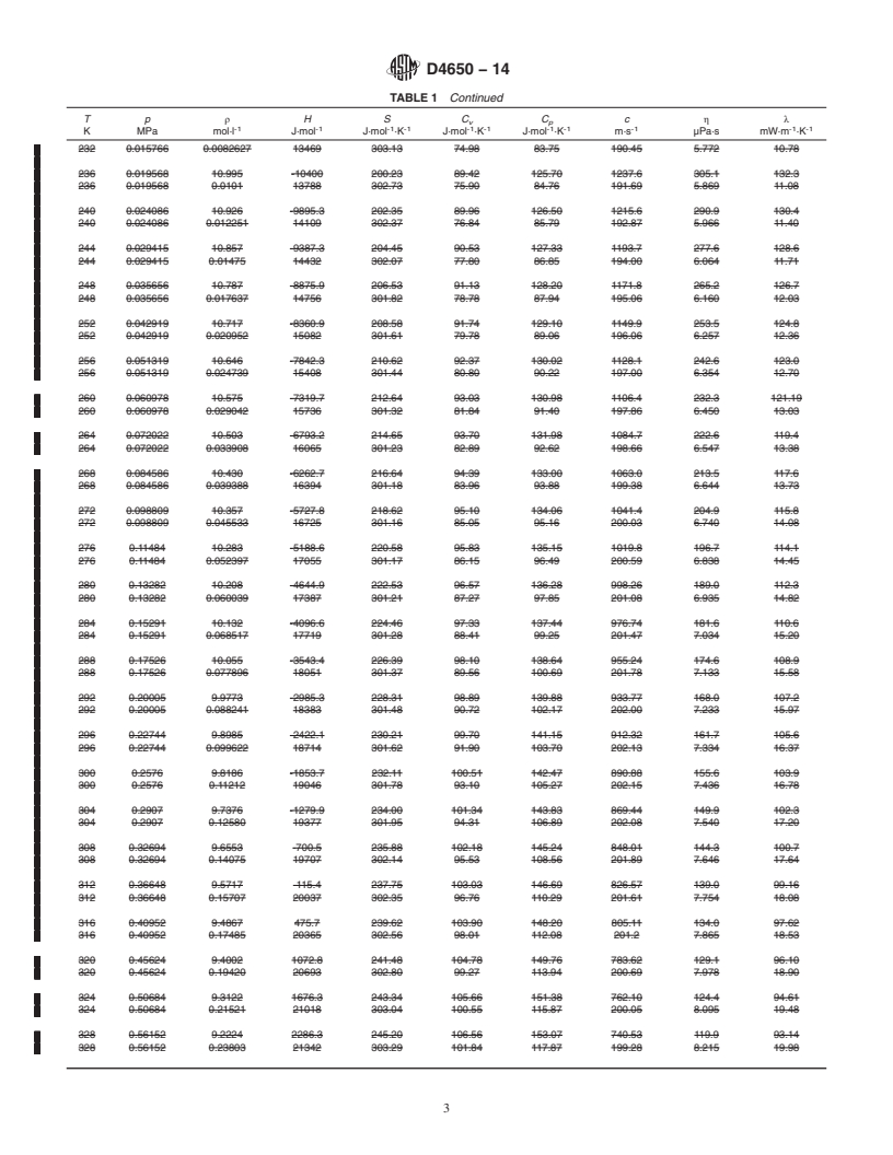 REDLINE ASTM D4650-14 - Standard Specification for  Normal Butane Thermophysical Property Tables