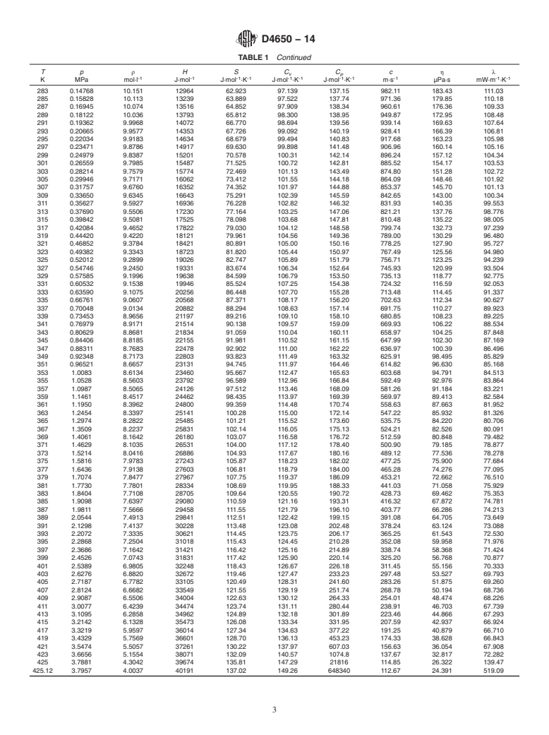 ASTM D4650-14 - Standard Specification for  Normal Butane Thermophysical Property Tables