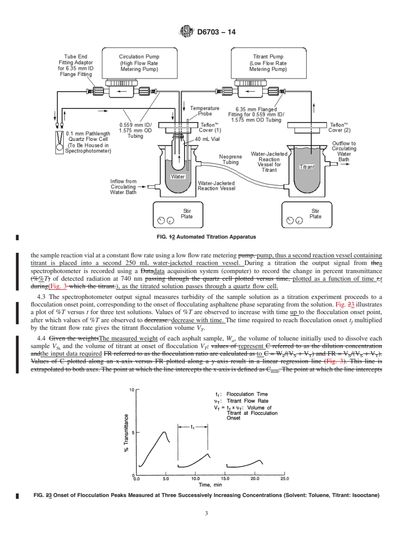 REDLINE ASTM D6703-14 - Standard Test Method for  Automated Heithaus Titrimetry