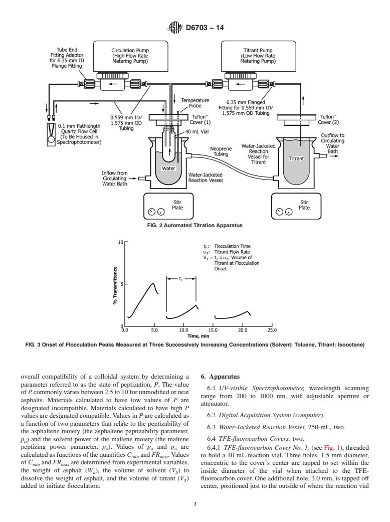 ASTM D6703-14 - Standard Test Method for  Automated Heithaus Titrimetry