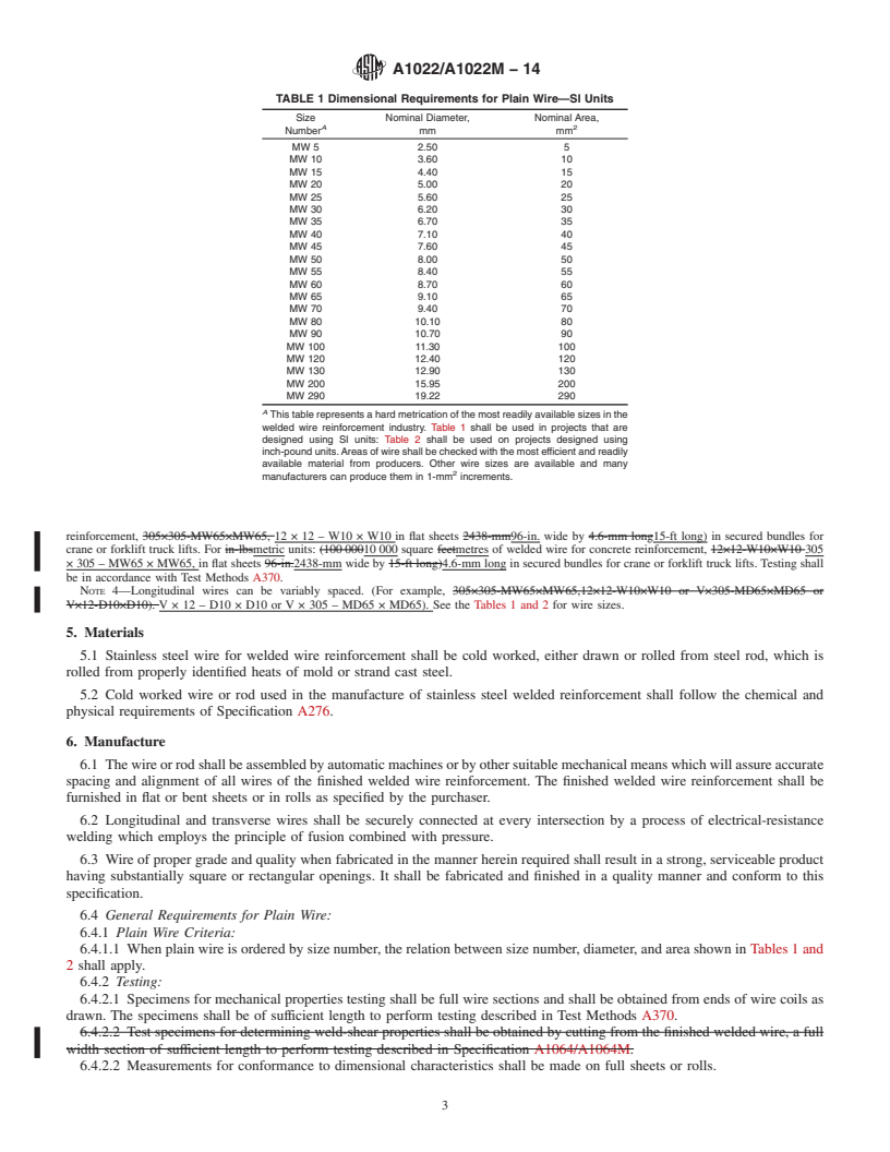 REDLINE ASTM A1022/A1022M-14 - Standard Specification for  Deformed and Plain Stainless Steel Wire and Welded Wire for  Concrete Reinforcement