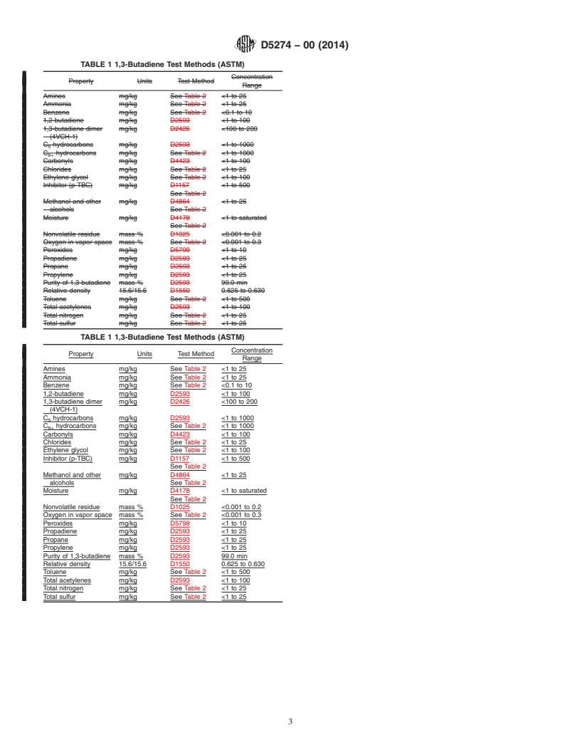 REDLINE ASTM D5274-00(2014) - Standard Guide for  Analysis of 1,3&ndash;Butadiene Product