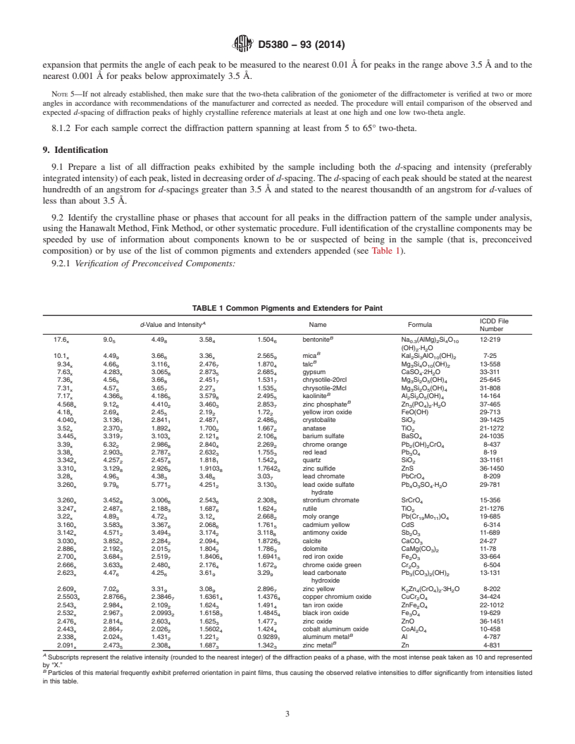 REDLINE ASTM D5380-93(2014) - Standard Test Method for Identification of Crystalline Pigments and Extenders in Paint  by X-Ray     Diffraction Analysis