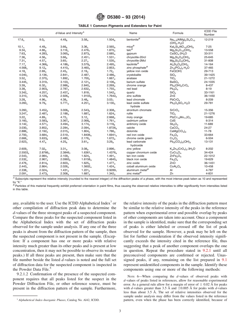 ASTM D5380-93(2014) - Standard Test Method for Identification of Crystalline Pigments and Extenders in Paint  by X-Ray     Diffraction Analysis