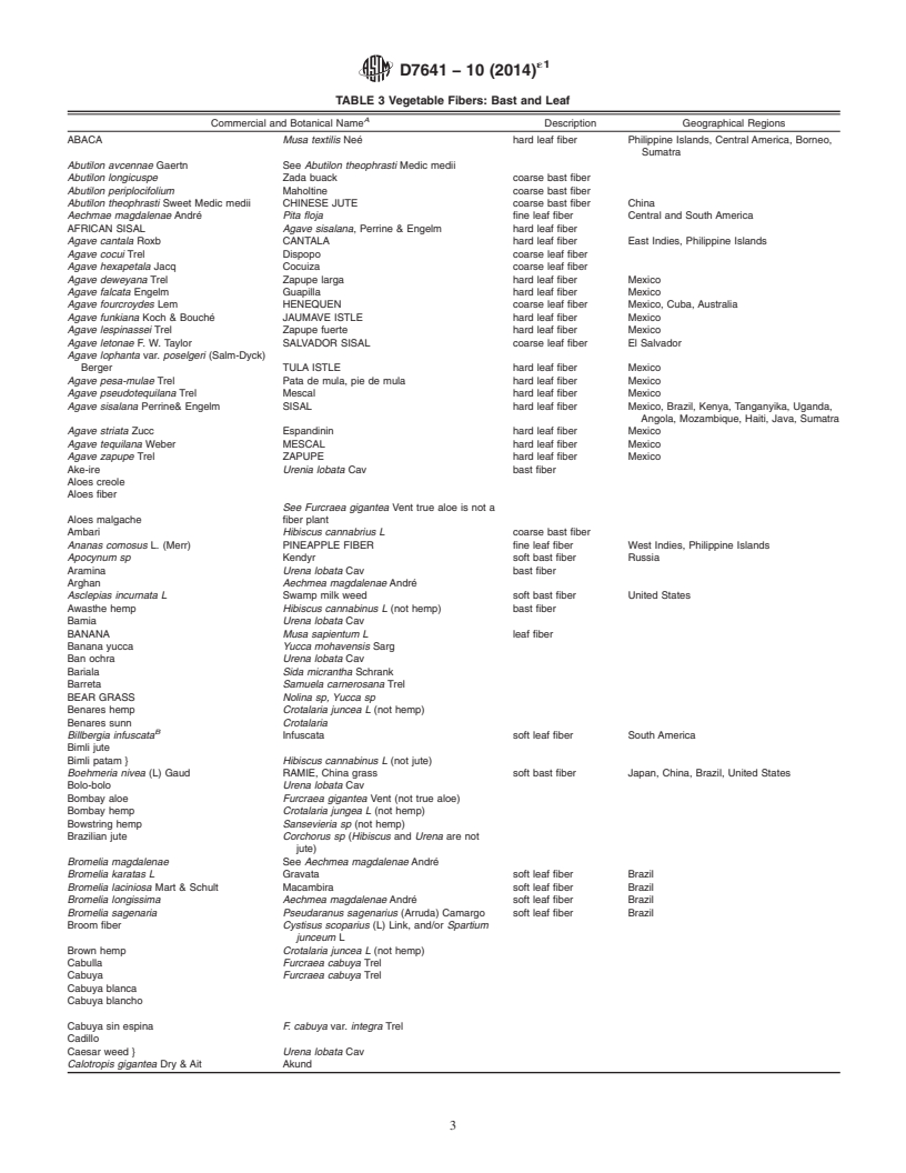 REDLINE ASTM D7641-10(2014)e1 - Standard Guide for Textile Fibers