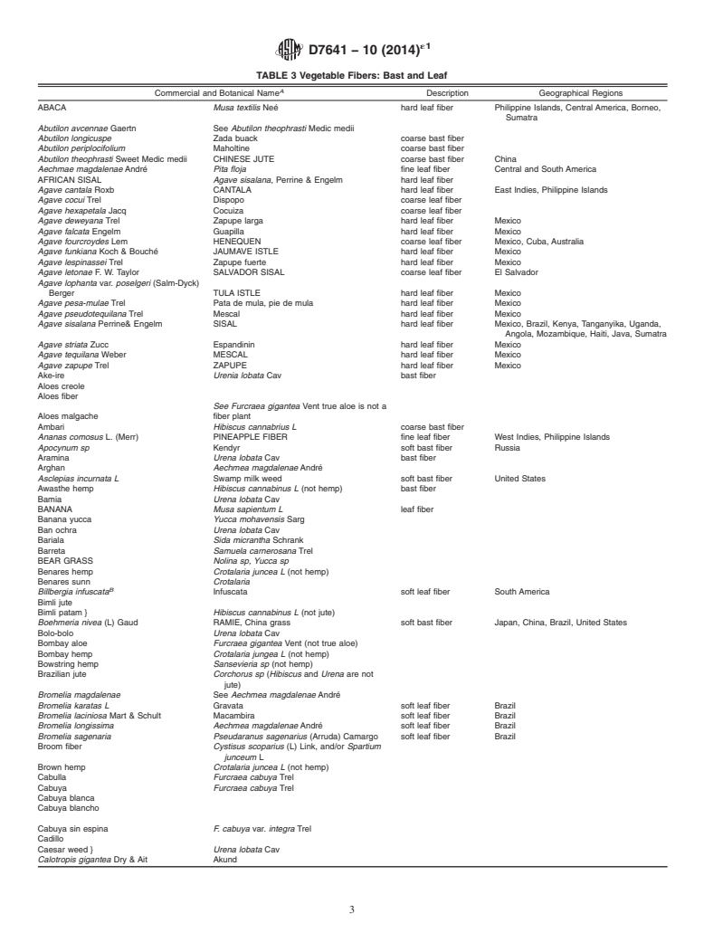 ASTM D7641-10(2014)e1 - Standard Guide for Textile Fibers