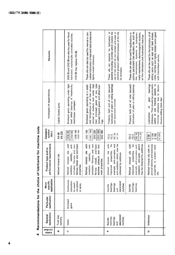 ISO/TR 3498:1986 ISO/TR 3498:1986 - Lubricants, industrial oils and related products (class L) -- Recommendations for the choice of lubricants for machine tools - Page 4 preview
