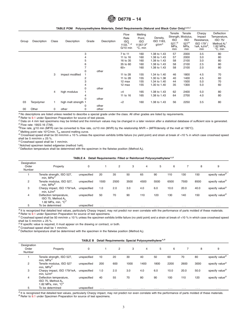 REDLINE ASTM D6778-14 - Standard Classification System and Basis for Specification&#13; for  Polyoxymethylene Molding and Extrusion Materials &#40;POM&#41;