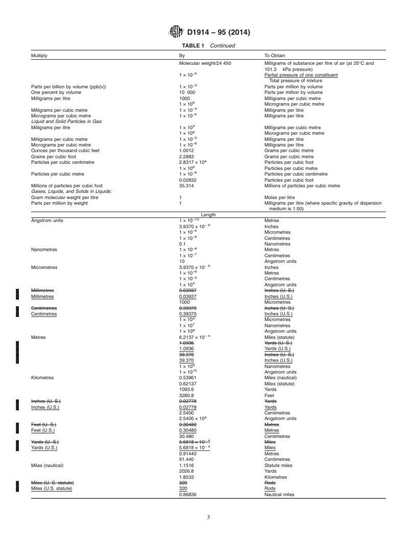 REDLINE ASTM D1914-95(2014) - Standard Practice for  Conversion Units and Factors Relating to Sampling and Analysis  of Atmospheres