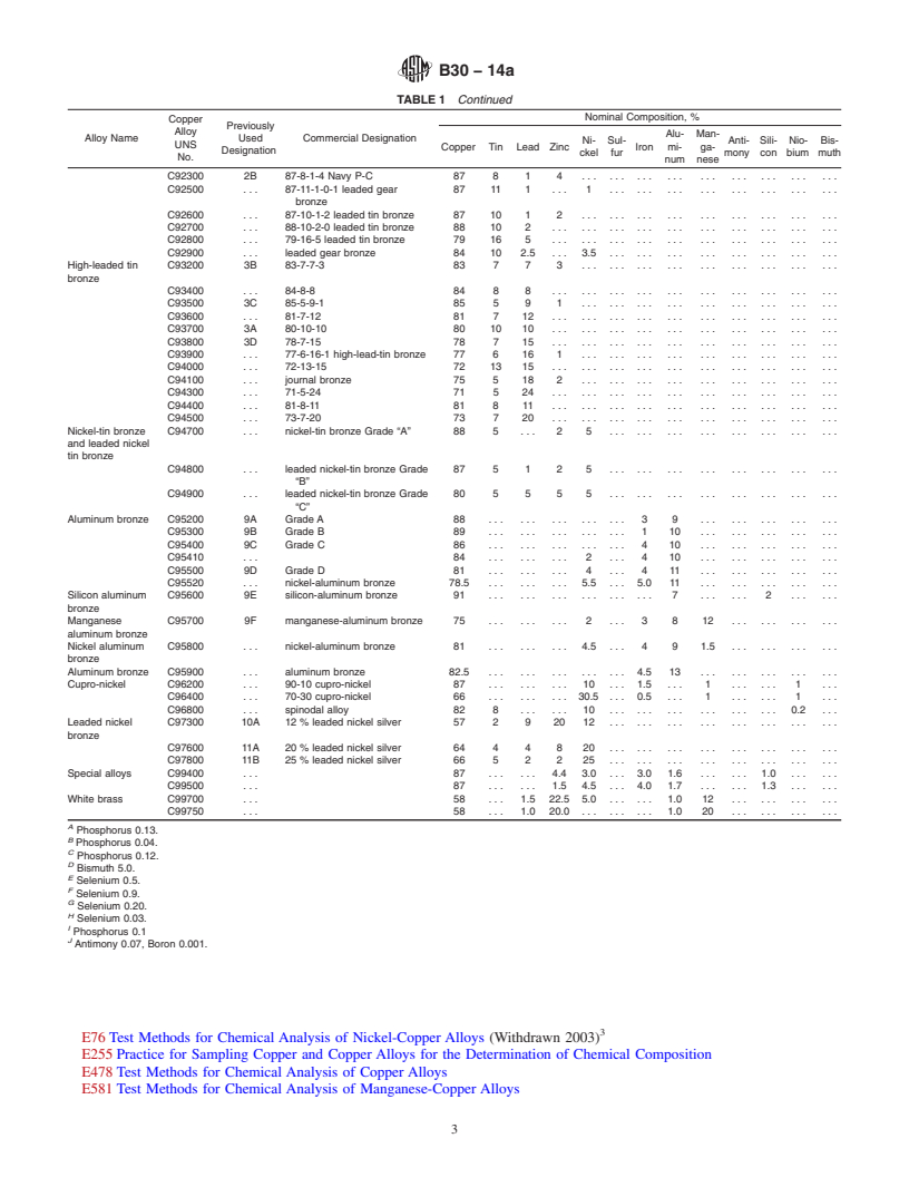 REDLINE ASTM B30-14a - Standard Specification for Copper Alloys in Ingot Form