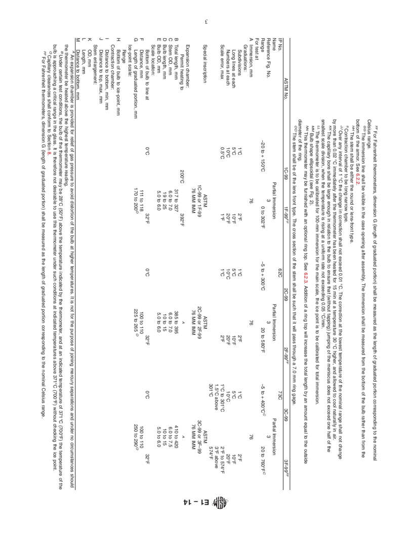 REDLINE ASTM E1-14 - Standard Specification for  ASTM&ensp;Liquid-in-Glass Thermometers