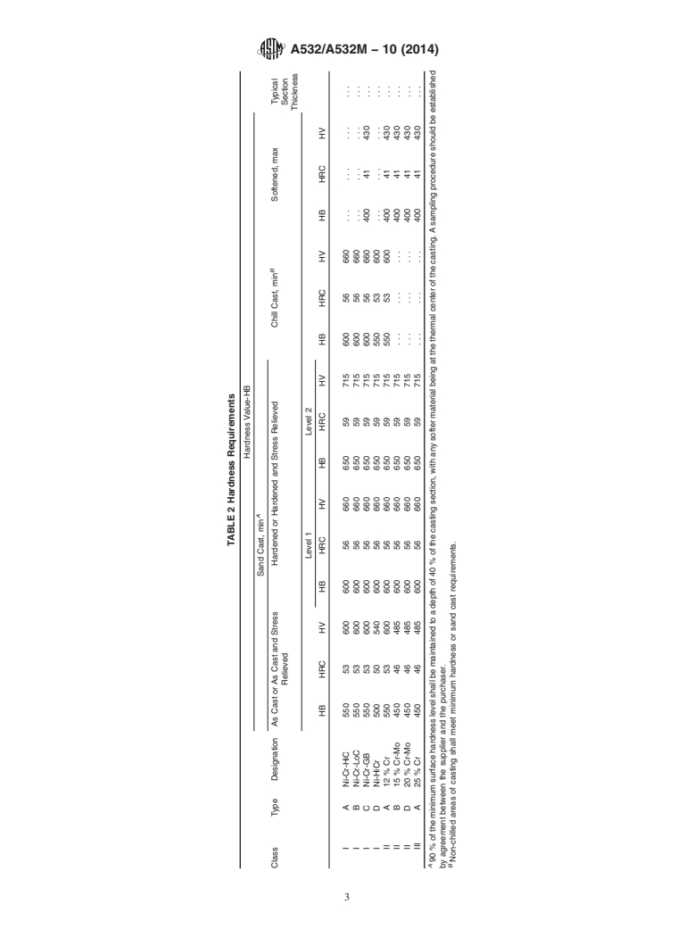 ASTM A532/A532M-10(2014) - Standard Specification for  Abrasion-Resistant Cast Irons