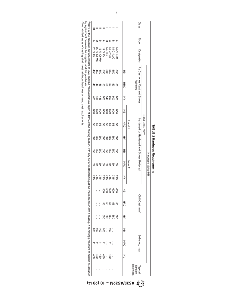 REDLINE ASTM A532/A532M-10(2014) - Standard Specification for  Abrasion-Resistant Cast Irons