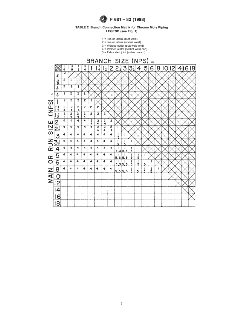 ASTM F681-82(1998) - Standard Practice for Use of Branch Connections