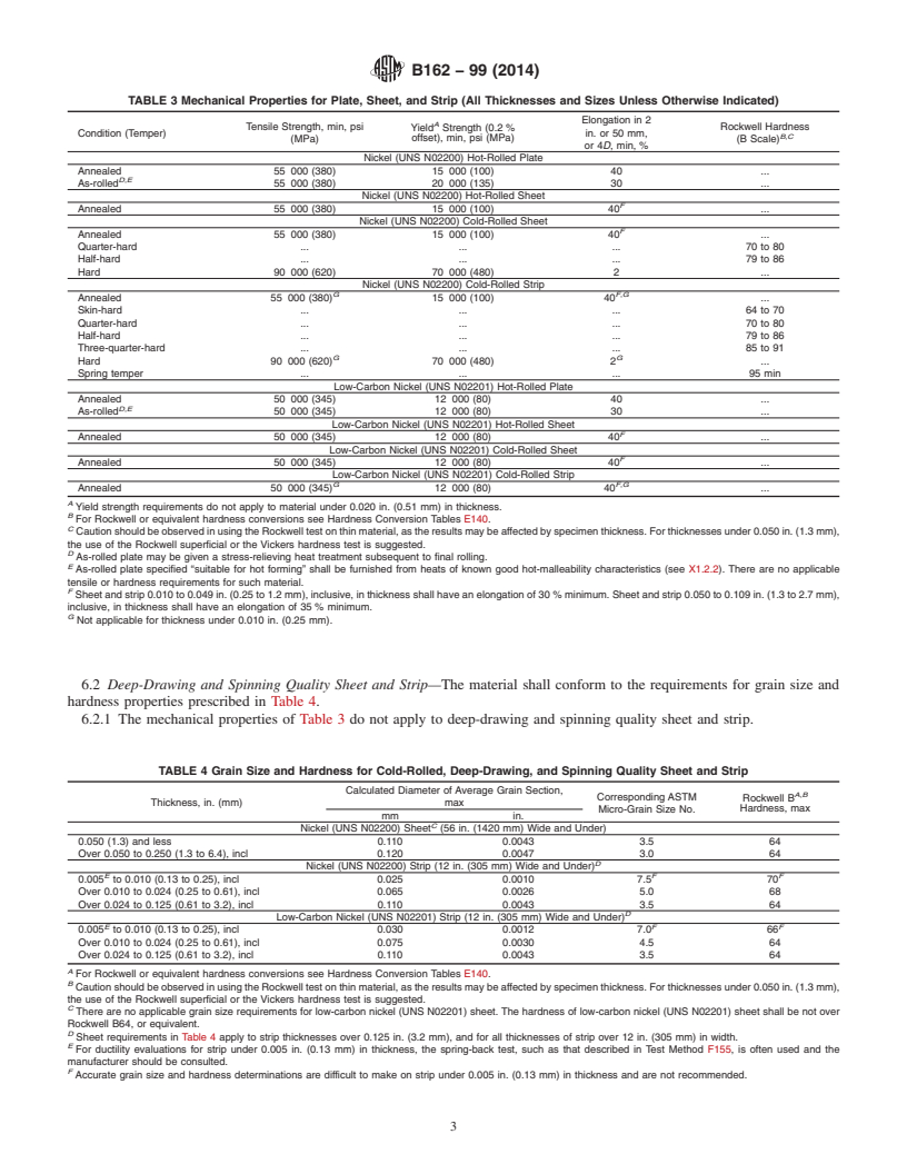 REDLINE ASTM B162-99(2014) - Standard Specification for Nickel Plate, Sheet, and Strip