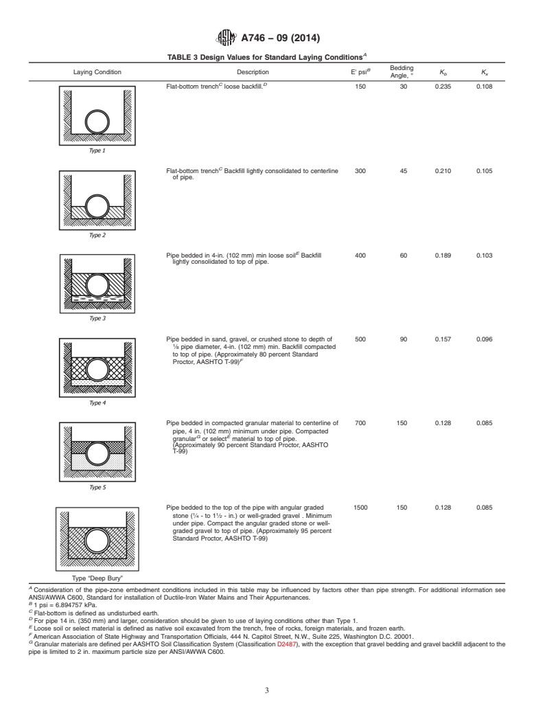 ASTM A746-09(2014) - Standard Specification for  Ductile Iron Gravity Sewer Pipe