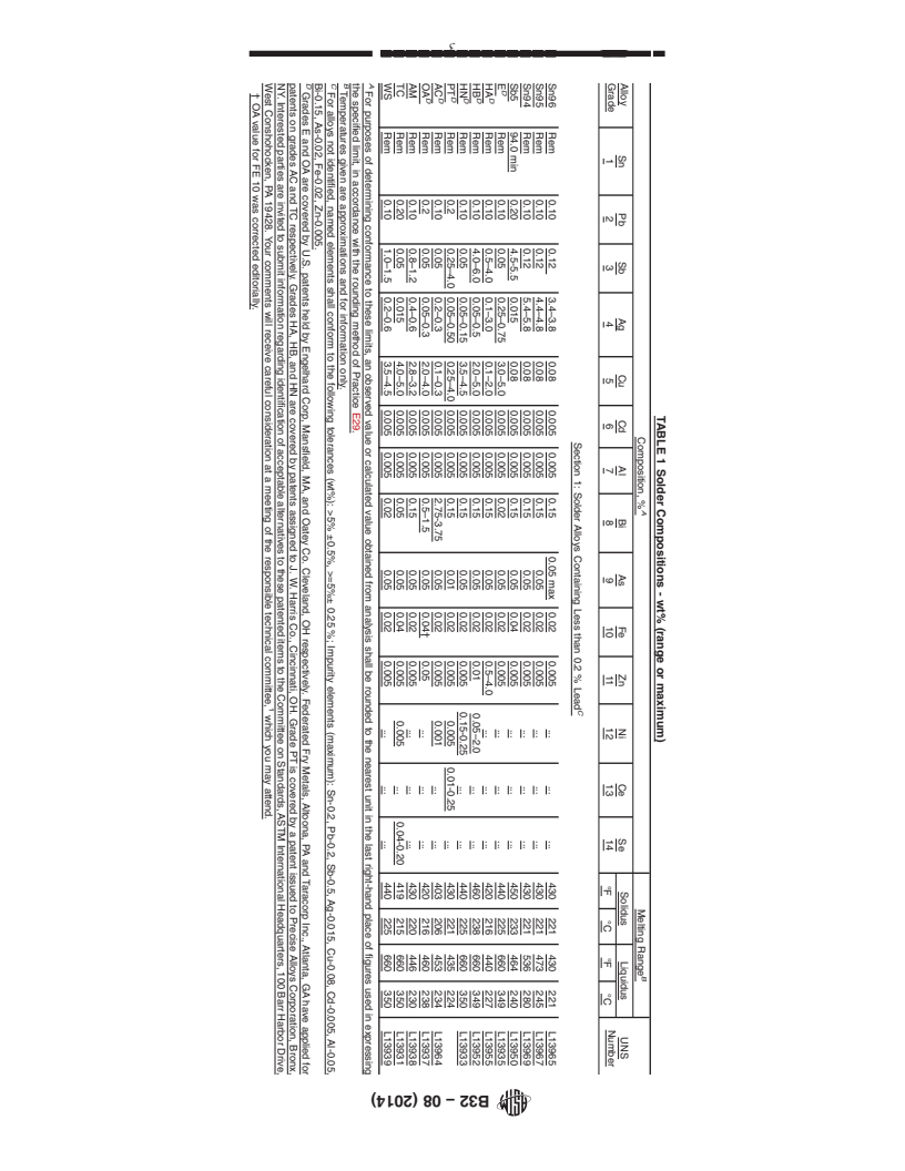 REDLINE ASTM B32-08(2014) - Standard Specification for Solder Metal