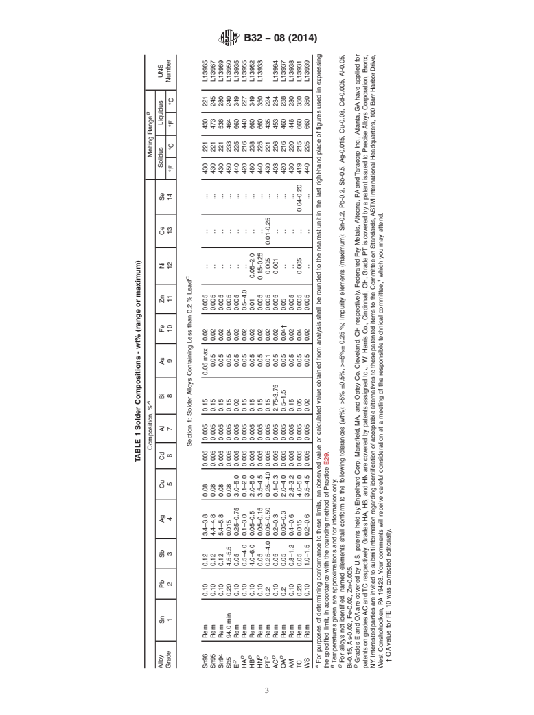 ASTM B32-08(2014) - Standard Specification for Solder Metal