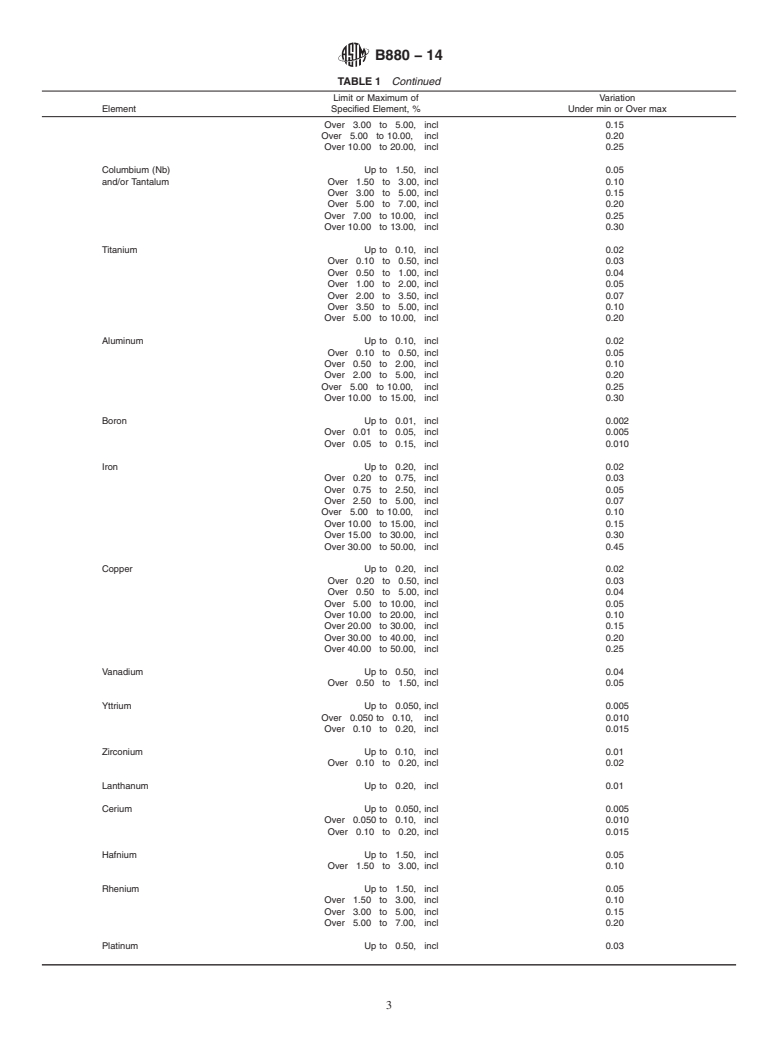 ASTM B880-14 - Standard Specification for General Requirements for Chemical Check Analysis Limits for  Nickel,    Nickel Alloys and Cobalt Alloys