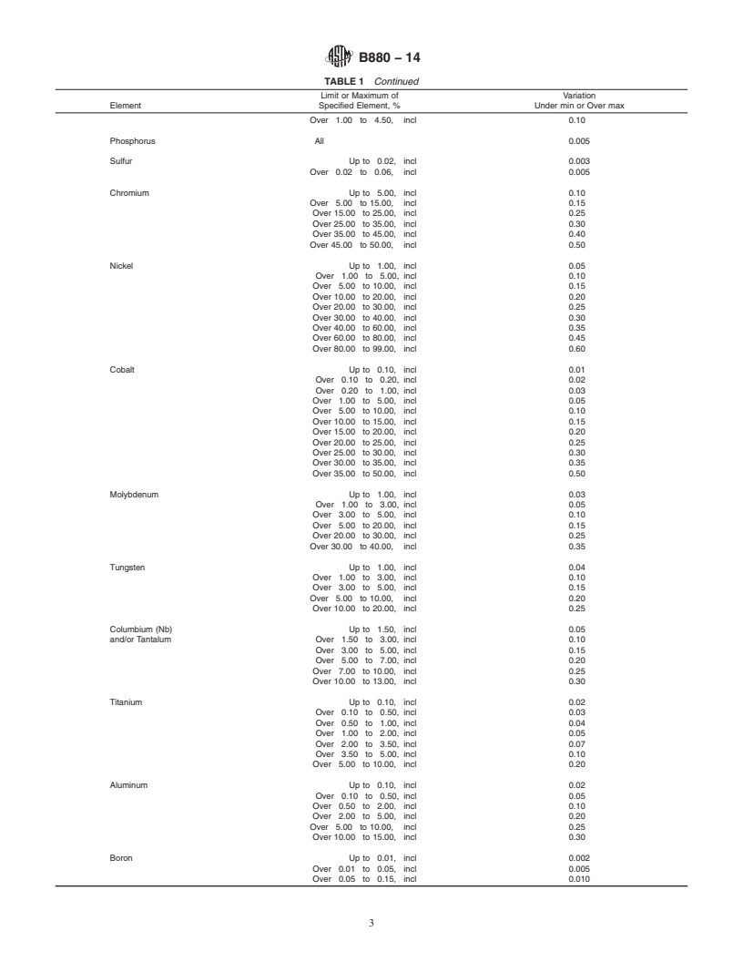 REDLINE ASTM B880-14 - Standard Specification for General Requirements for Chemical Check Analysis Limits for  Nickel,    Nickel Alloys and Cobalt Alloys