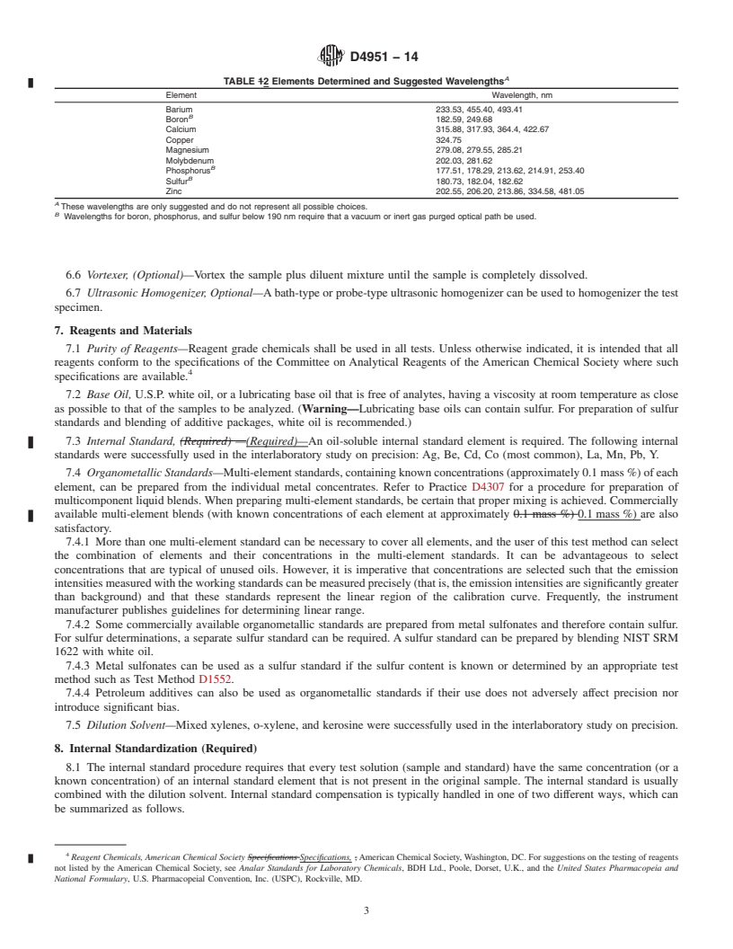 REDLINE ASTM D4951-14 - Standard Test Method for  Determination of Additive Elements in Lubricating Oils by Inductively  Coupled Plasma Atomic Emission Spectrometry