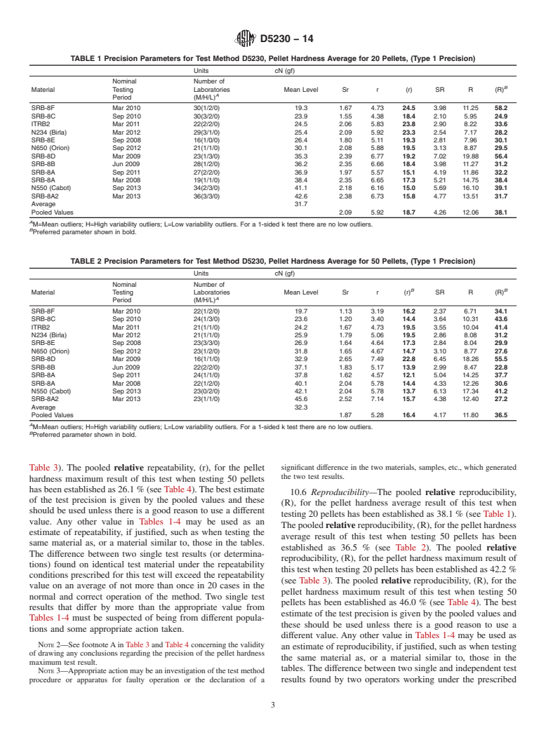 ASTM D5230-14 - Standard Test Method for  Carbon Black&mdash;Automated Individual Pellet Hardness